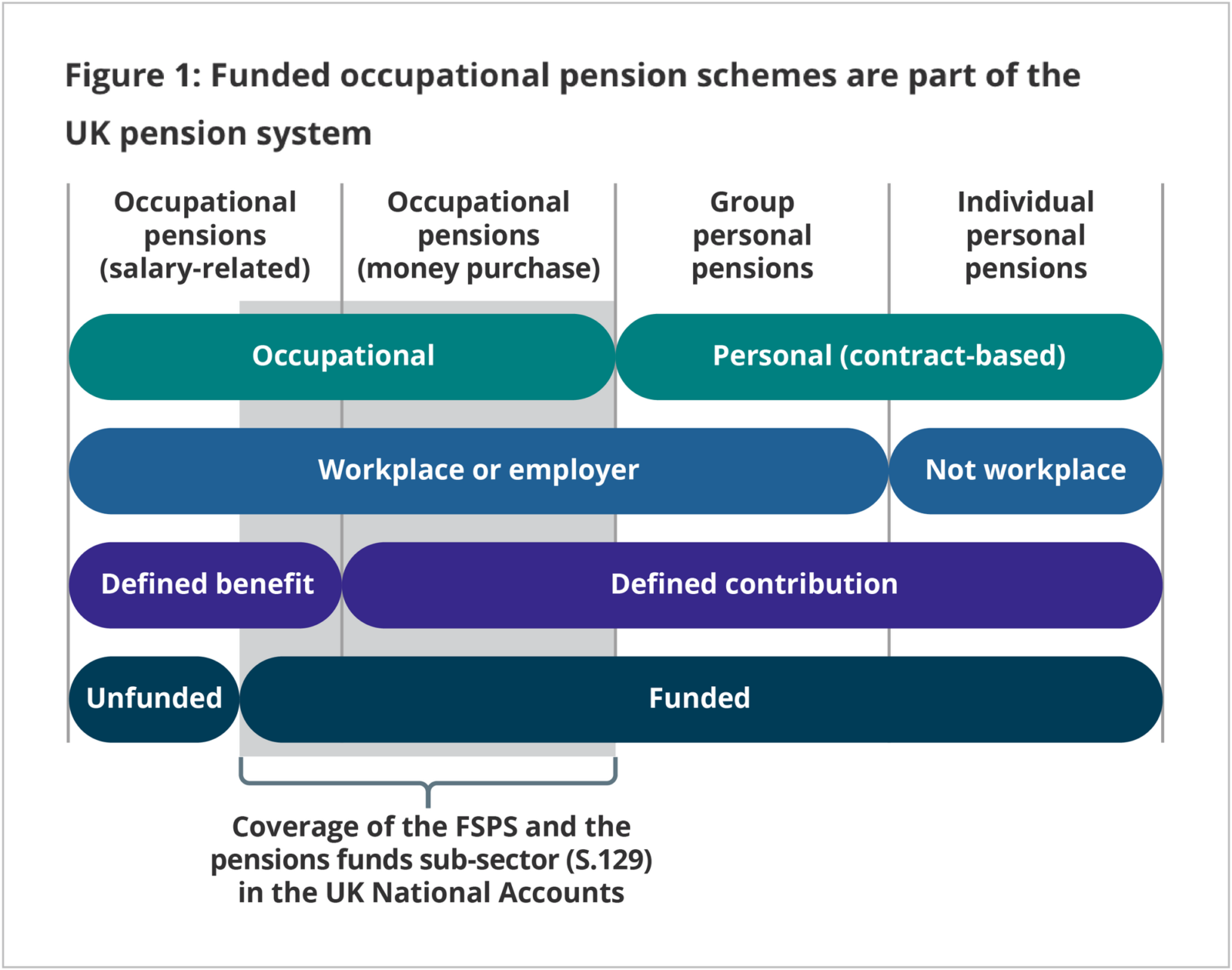can pension schemes be vat registered