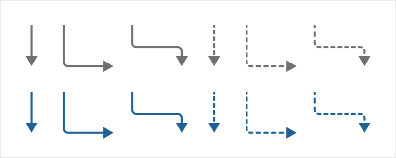 Our arrow styles for use in diagrams, including straight arrows, one-bend and two-bend arrows, in solid and dashed styles