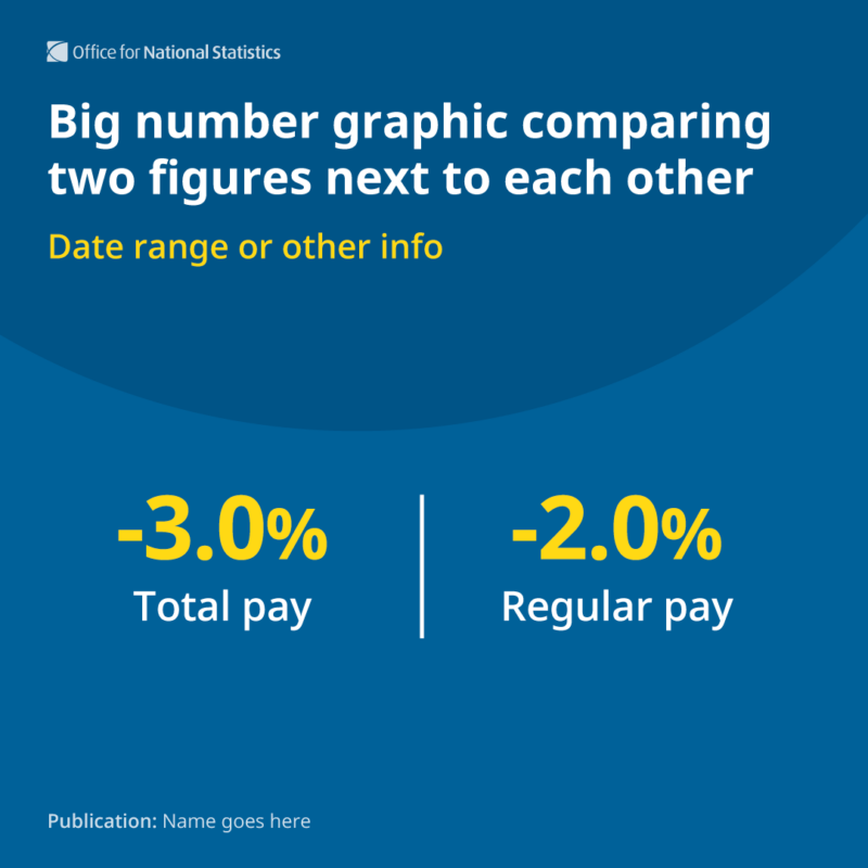 Example social media graphic of two large percentages in yellow on a blue background