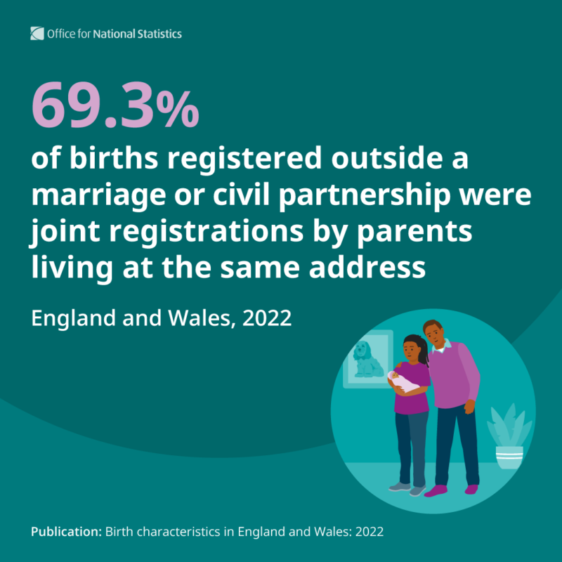 Graphic about parents living at the same address with spot illustration of two parents and a baby at home