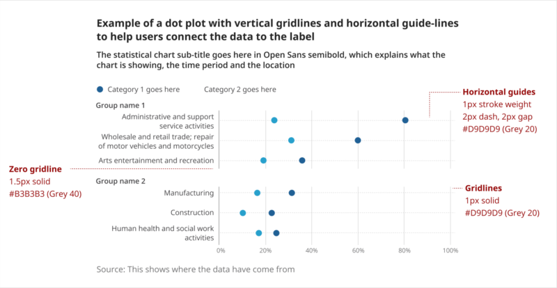 Dot plot showing vertical gridlines and horizontal dashed guidelines, as outlined in the details table