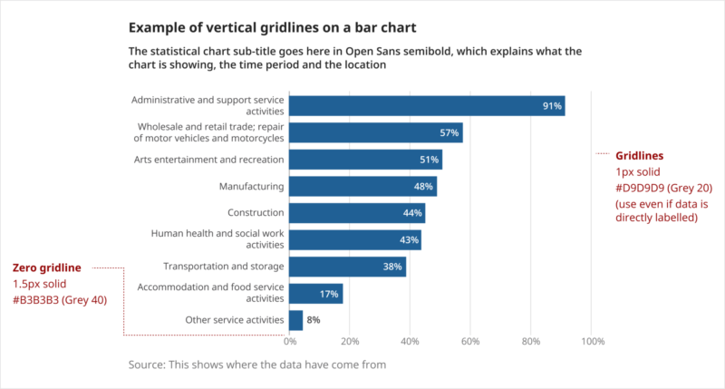 Horizontal bar chart showing vertical gridlines styling, as outlined in the details table