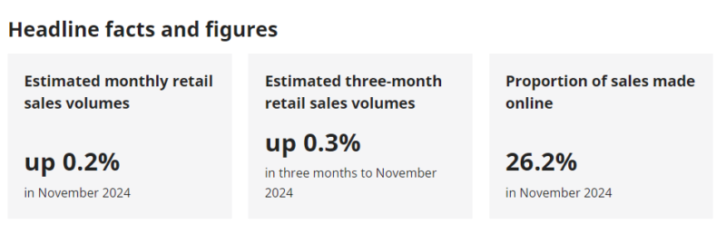 Headline facts and figures