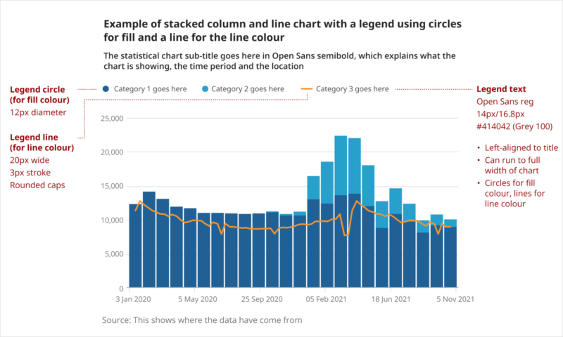 Stacked column and line chart showing the legend styling with circle and line symbols