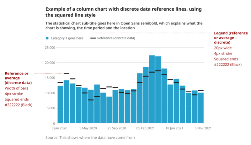 Column chart with discrete reference lines showing the legend styling of the squared lines