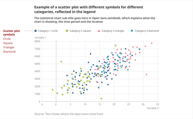 Scatter plot showing the legend styling of four different category symbols