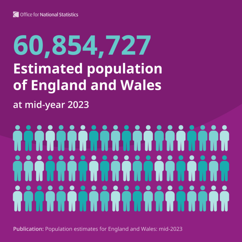 Estimated population of England and Wales in the population, migration and census theme colours of aqua-teal and white on a plum-purple background