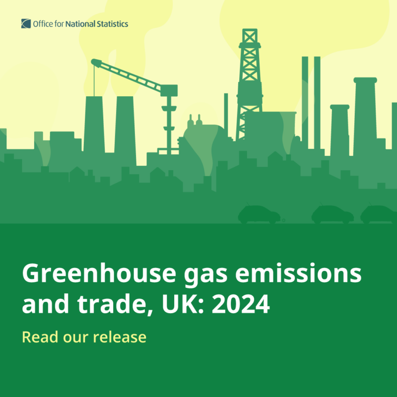 Greenhouse gas emissions promo graphic in the environment, climate and nature theme colours of leaf-green, neon-yellow and white