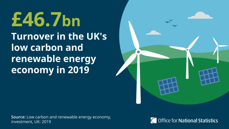 An illustration of a wind farm used in a social media graphic about the UK's low carbon and renewable energy economy.