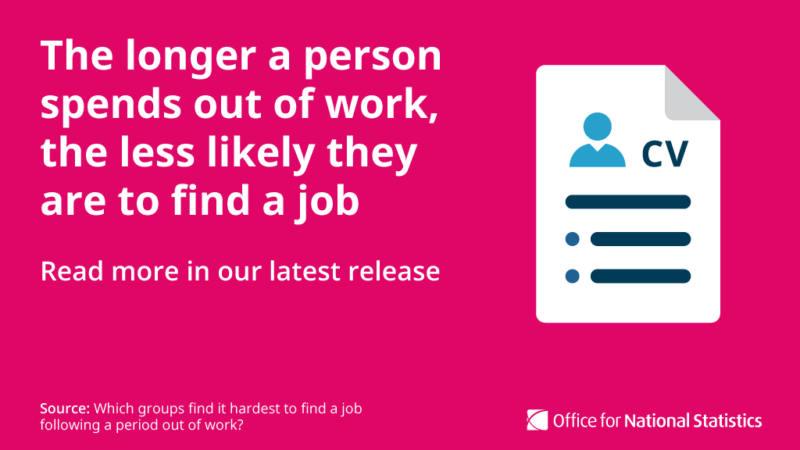 Example of how to use illustrations in a social media graphic, including an illustration of a person's CV alongside a headline about finding a job.
