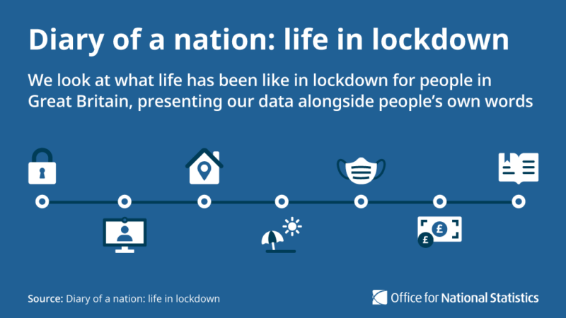 Example of how to use illustrations in a social media graphic, showing illustrations along a timeline of points for "life in lockdown".