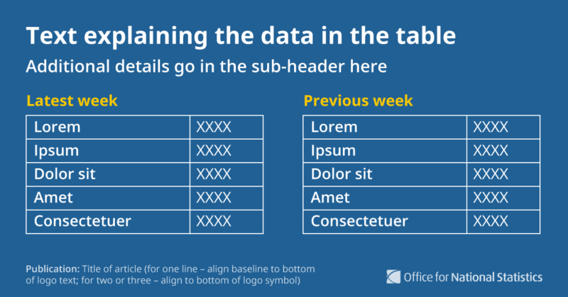 Example of a table in a social media graphic showing the difference in statistics from week to week.
