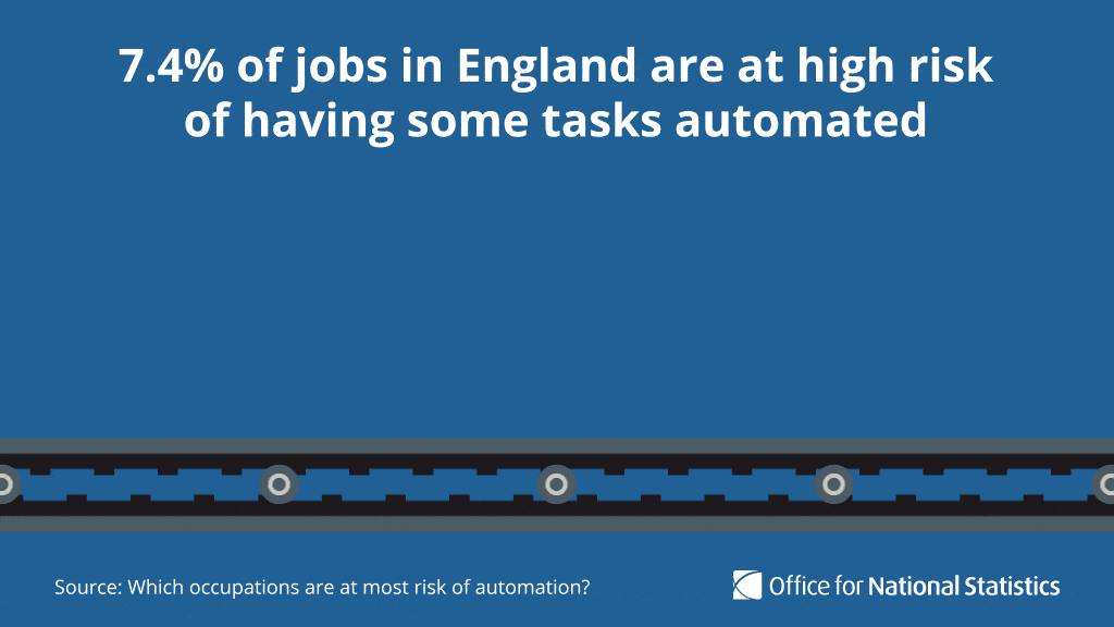 An animated social media graphic showing robots on a conveyor belt alongside a headline about automation.