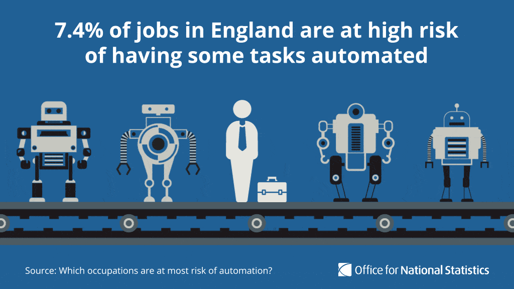 Social media graphic showing robots on a conveyor belt alongside a headline about automation.