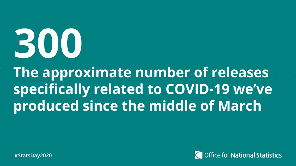 A static graphic that shows the number of COVID-19 releases we had published at that point (300) .