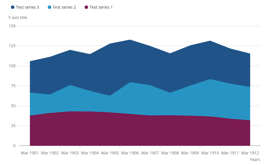 Fallback image for the chart as JavaScript is disabled