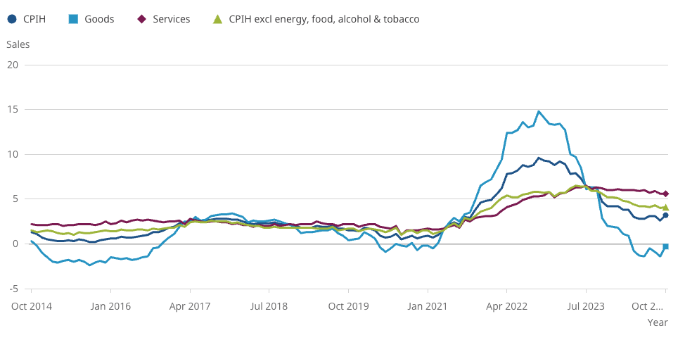 Fallback image for the chart as JavaScript is disabled